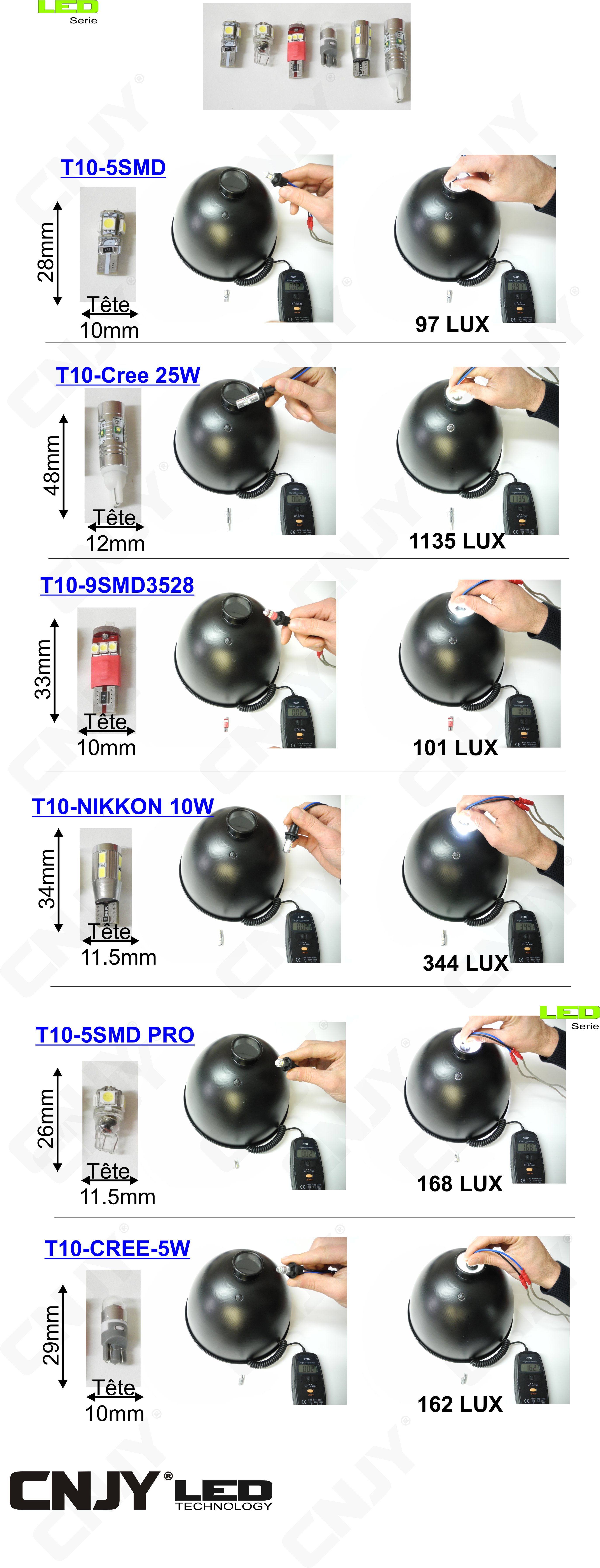 Led T10 W5W, comparatif